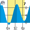 Biorka Island tide chart for Sunday, September 7, 2025