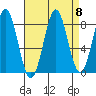 Biorka Island tide chart for Monday, September 8, 2025