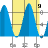 Biorka Island tide chart for Tuesday, September 9, 2025