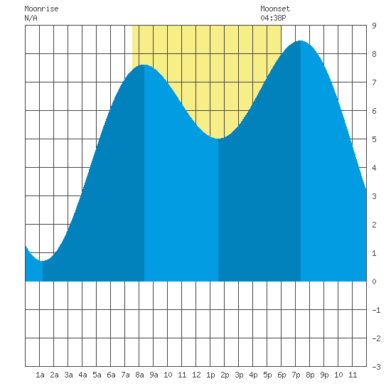 Biorka Island tide chart for Tuesday, October 14, 2025