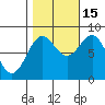 Biorka Island tide chart for Wednesday, October 15, 2025