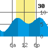 Biorka Island tide chart for Thursday, October 30, 2025