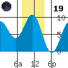 Biorka Island tide chart for Wednesday, November 19, 2025