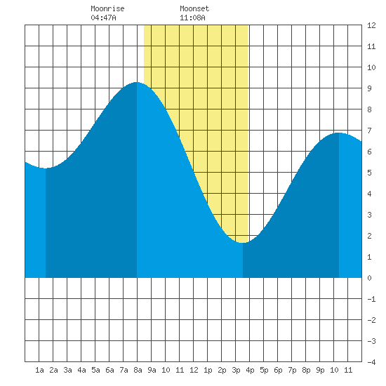 Biorka Island tide chart for Tuesday, January 13, 2026