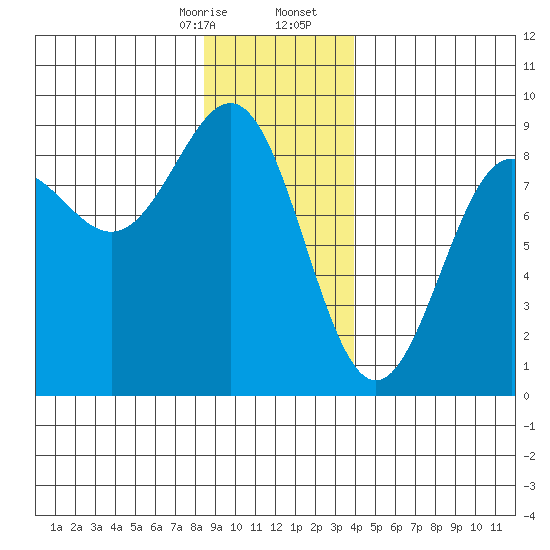 Biorka Island tide chart for Thursday, January 15, 2026