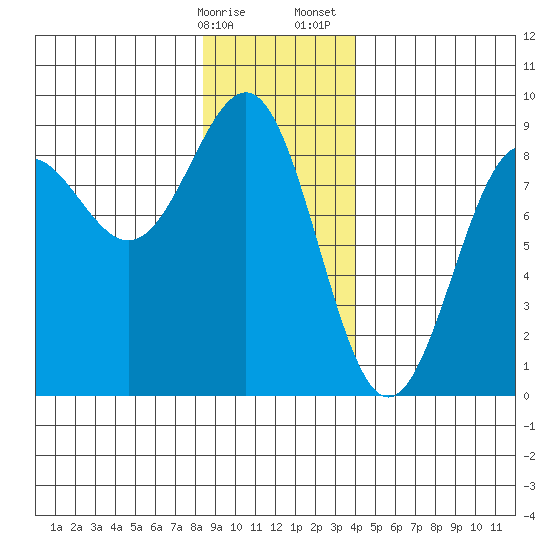 Biorka Island tide chart for Friday, January 16, 2026
