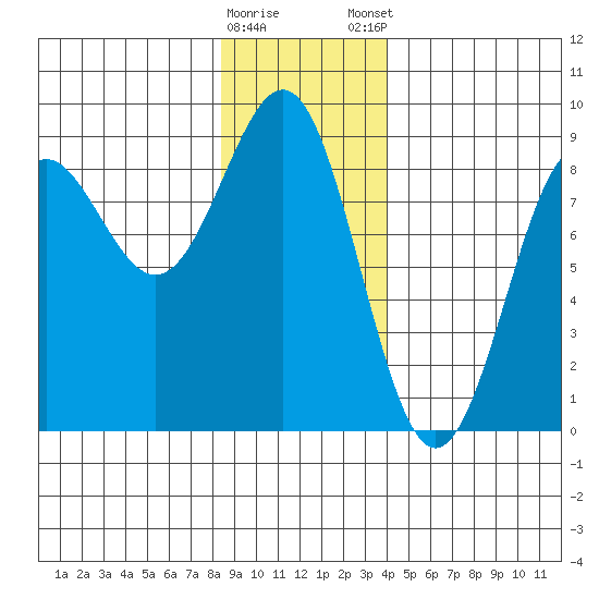 Biorka Island tide chart for Saturday, January 17, 2026