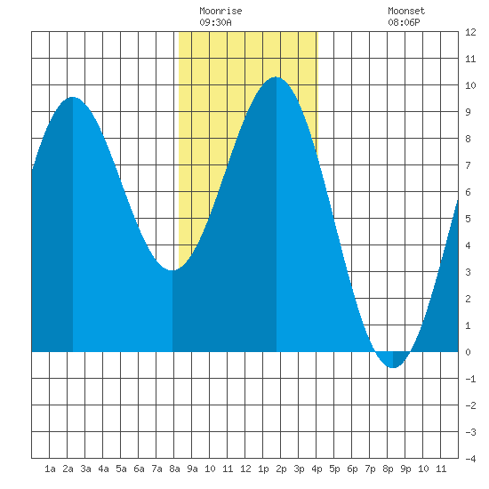 Biorka Island tide chart for Wednesday, January 21, 2026