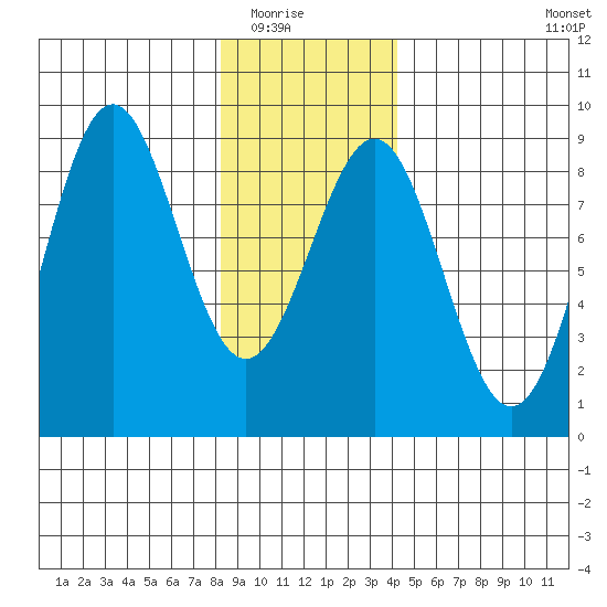 Biorka Island tide chart for Friday, January 23, 2026