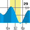 Biorka Island tide chart for Thursday, January 29, 2026