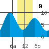 Biorka Island tide chart for Friday, January 9, 2026