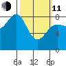 Biorka Island tide chart for Wednesday, March 11, 2026