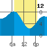Biorka Island tide chart for Thursday, March 12, 2026