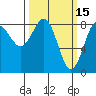 Biorka Island tide chart for Sunday, March 15, 2026