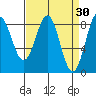Biorka Island tide chart for Monday, March 30, 2026