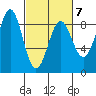 Biorka Island tide chart for Saturday, March 7, 2026