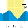 Biorka Island tide chart for Saturday, April 11, 2026