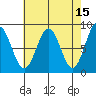 Biorka Island tide chart for Wednesday, April 15, 2026