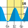 Biorka Island tide chart for Thursday, April 16, 2026