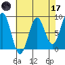 Biorka Island tide chart for Friday, April 17, 2026