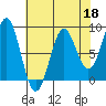 Biorka Island tide chart for Saturday, April 18, 2026