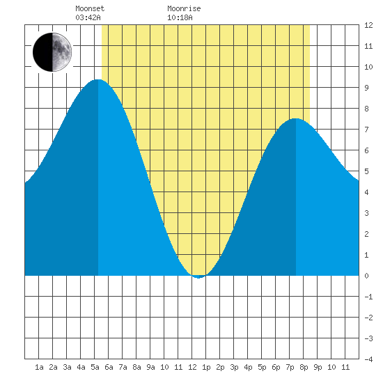 Biorka Island tide chart for Thursday, April 23, 2026