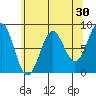 Biorka Island tide chart for Thursday, April 30, 2026