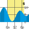 Biorka Island tide chart for Monday, April 6, 2026