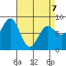 Biorka Island tide chart for Tuesday, April 7, 2026