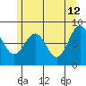 Biorka Island tide chart for Tuesday, May 12, 2026