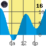 Biorka Island tide chart for Saturday, May 16, 2026