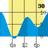 Biorka Island tide chart for Saturday, May 30, 2026