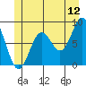 Biorka Island tide chart for Friday, June 12, 2026