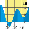 Biorka Island tide chart for Monday, June 15, 2026