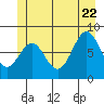 Biorka Island tide chart for Monday, June 22, 2026