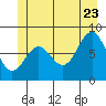 Biorka Island tide chart for Tuesday, June 23, 2026