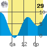 Biorka Island tide chart for Monday, June 29, 2026