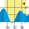 Biorka Island tide chart for Thursday, June 4, 2026
