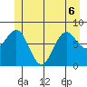 Biorka Island tide chart for Saturday, June 6, 2026