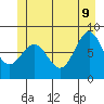 Biorka Island tide chart for Tuesday, June 9, 2026