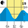 Table Bay tide chart for Monday, April 19, 2021