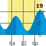 Table Bay tide chart for Saturday, June 19, 2021