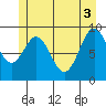Table Bay tide chart for Thursday, June 3, 2021