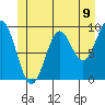 Table Bay tide chart for Wednesday, June 9, 2021
