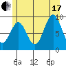 Table Bay tide chart for Saturday, July 17, 2021