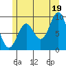 Table Bay tide chart for Monday, July 19, 2021