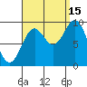 Table Bay tide chart for Wednesday, September 15, 2021
