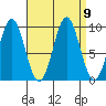 Table Bay tide chart for Thursday, September 9, 2021