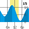 Table Bay tide chart for Wednesday, December 15, 2021