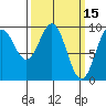 Table Bay tide chart for Tuesday, March 15, 2022